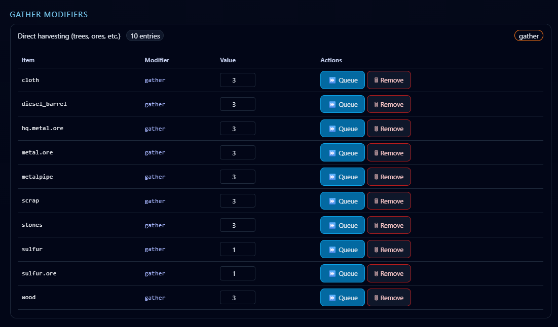 Gather modifiers screenshot