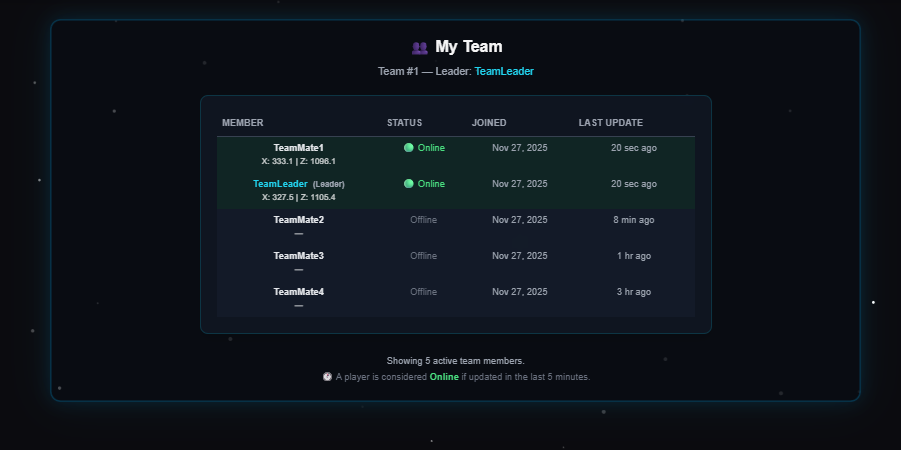 Team View Screenshot